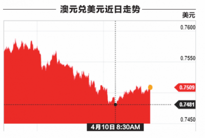 人民币波动 呈现新特征