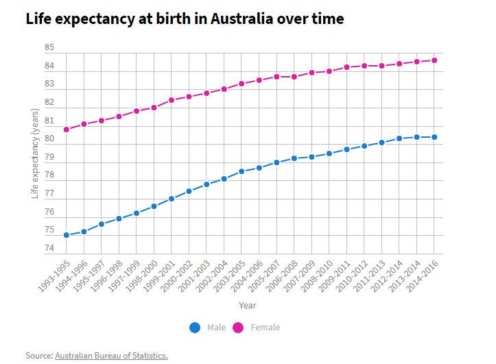数学公式_人口预期寿命公式