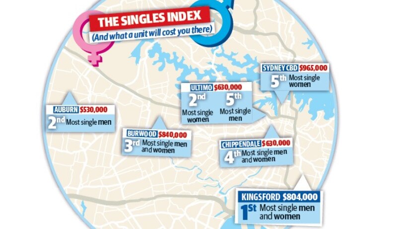 便宜方便！悉尼单身居住最集中城区公布